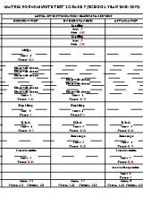 Ma trận đề kiểm tra một tiết số 2 môn Tiếng Anh Lớp 7 - Năm học 2018-2019
